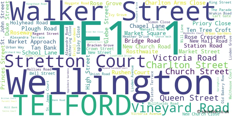 A word cloud for the TF1 1 postcode